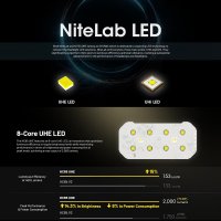 Nitecore HC65 UHE - Svítilna čelovka