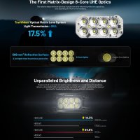 Nitecore HC65 UHE - Svítilna čelovka