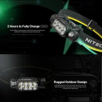 Nitecore HC65 UHE - Svítilna čelovka